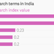 Image for article titled Everything you wanted to know about how India watches porn in one map and five charts